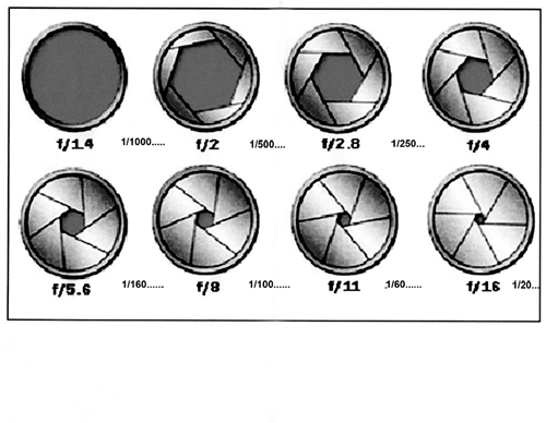 Aperture-chart-1